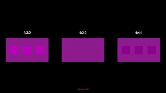 Patron de video de croma 4-2-0 - 4-2-2 - 4-4-4