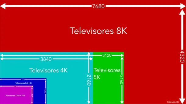 resoluciones de pantalla